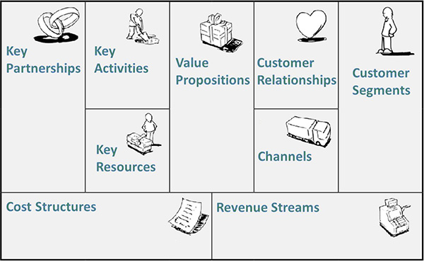 Business Model Canvas Diagram.